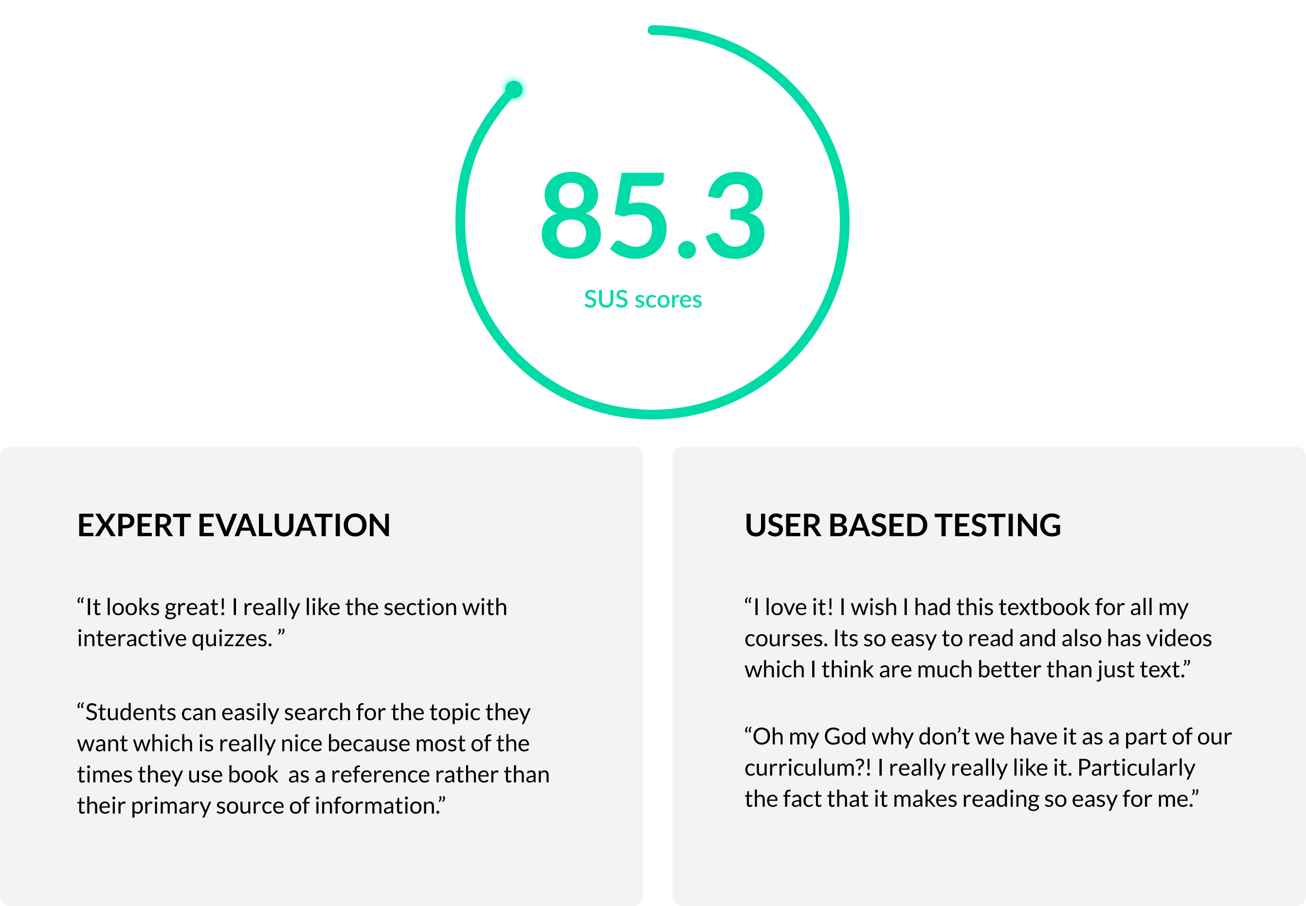 Images: Evalution data