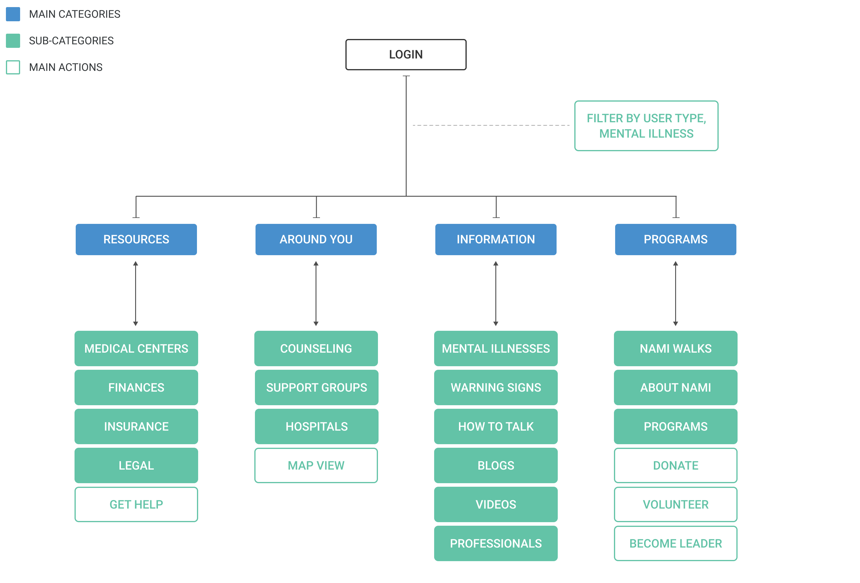 Images: Information Architecture