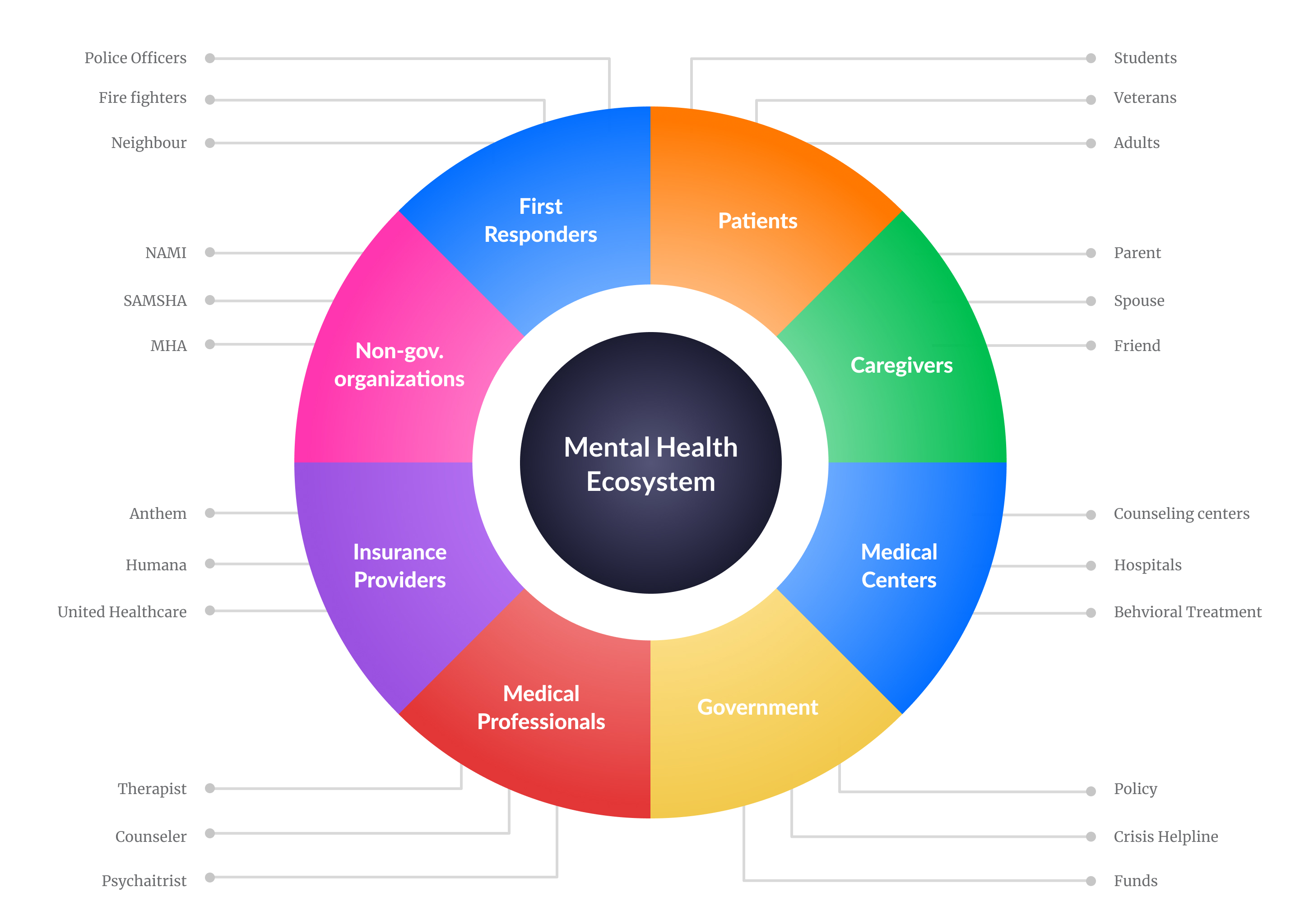 Image: Ecosystem map