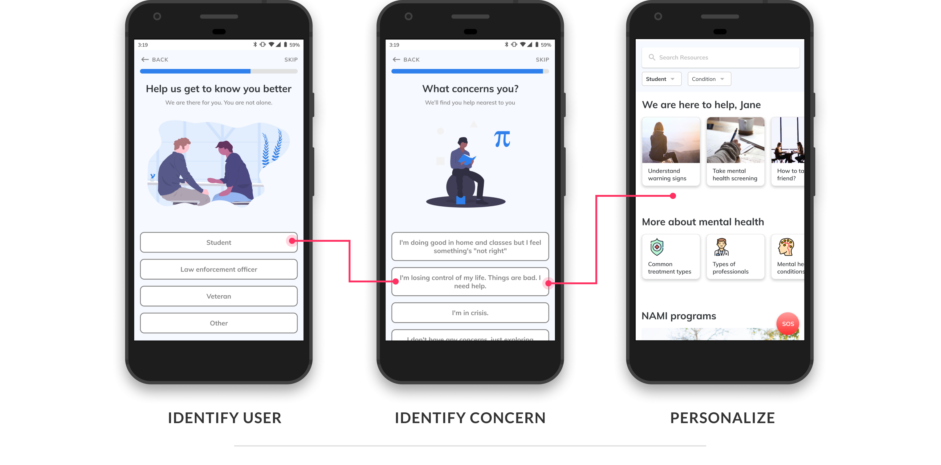 Onboarding flow